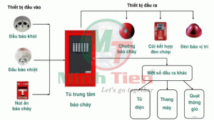 Hồ sơ nghiệm thu về phòng cháy và chữa cháy